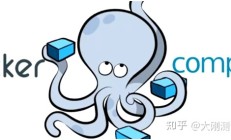 Docker使用编译：docker-compose容器编排与wordpress博客系统搭建