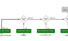 MYSQL 5.7