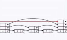 链表数据结构与算法图（跳转链表、自组织链表） 