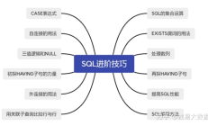 SQL 高级 - GROUP BY 和 PARTITION BY 的含义！ 
