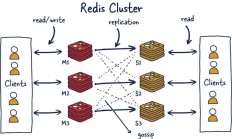 Flask 框架创建灵活、可扩展的 Web 服务 Restful API 
