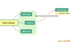 在 Docker 中运行 SpringBoot 应用 
