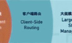vue基本使用