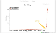 开源Linux服务器运维管理面板1Panel与宝塔相比如何？ 