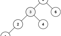 图LeetCode：二叉搜索树的最小第K个元素