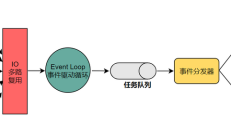 Redis新特性：100%掌握多线程模型