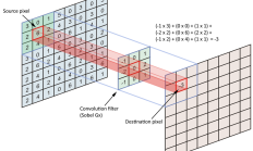 数组矩阵总表：C