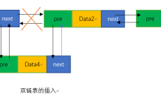双向链表的插入、删除、遍历VS C语言案例代码