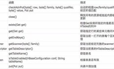 PHP框架laravel中如何上传图片到七牛云空间？ 