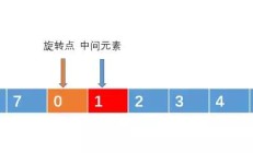 Laravel5.5动态切换多语言运行模式