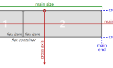 CSS flexbox布局工具轻松搞定【垂直居中】