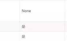 MYSQL：为什么要学习数据库锁