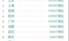 Java、大数据开发和Python哪个前景更好、薪资更高？ 