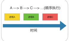 Golang调度器怎么样