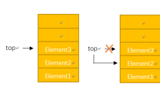 基本的栈操作——出栈、遍历、数组出栈……C语言代码代表