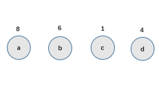 哈夫曼树（最优二叉树）简介和C语言代码实现