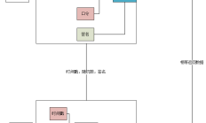 php api接口开发的安全验证原理及代码