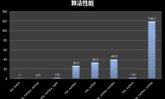 Python量化策略算法性能提升指南