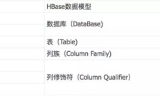 HBase学习教程：Java_API简介