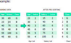 SLIQ算法流程：【数据挖掘课程笔记】
