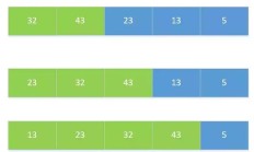 Java中有八种常用的排序算法和代码实现，读一次就可以记住它们
