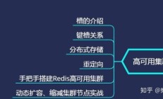 36 Redis高性能缓存数据库面试题