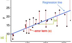 10 种最常见的机器学习算法简介（第 1 部分）