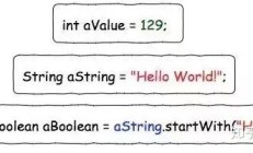 JAVA开发：什么是lambda表达式？它有什么作用？ 