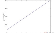 NumPy 教程：Matplotlib 绘图库和 Python 示例代码 