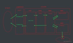 Django初学者教程：路由层