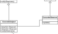 PHP 软件开发：设计模式 |观察者模式（Observer）分析与应用