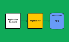 Figma 扩展 Postgres 数据库架构的解决方案