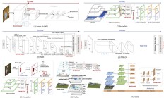 技术揭秘：微信“扫一扫”识别物体为何这么快？ 