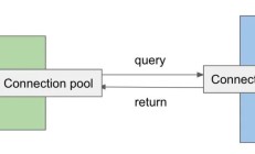 深入探究MySQL内部实现原理（图）