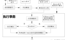 民工兄弟Redis教程（六）：事务详解