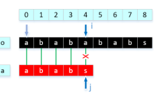 算法就是程序，对吗？ 