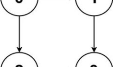 程序员 编写高级 SQL 的 30 个终极技巧
