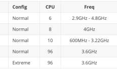 我们来谈谈性能数据， PostgreSQL 有多强大？ 