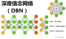 深厚的信仰网络！ DBN概念介绍及Pytorch实际使用