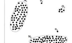 深度机器学习系列——异常检测（AnomalyDetection）