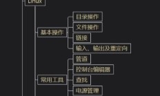 Python系统学习流程图，13位专家详细打造！ 