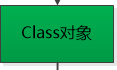 Python元编程技术剖析：不仅是元类