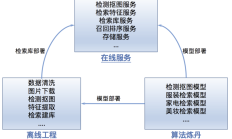 微信扫码识别物体的“切”“搜”手法大揭秘