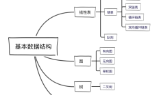 2022PHP程序员修炼秘笈：计算机基础到操作系统