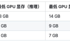 ChatGLM6B在云服务器上玩，GPU如丝般流畅， 