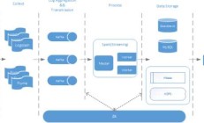 Hadoop 使用什么？用于存储和分析海量数据的工具