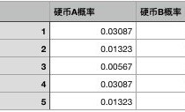 详细介绍Flutter for Web环境配置、项目分析、构建开发流程