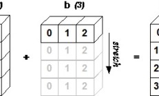 NumPy 教程：广播（在算术运算期间处理各种形状的数组的能力） 
