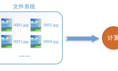 Tensorflow 读取机制图解：相关函数及实际代码