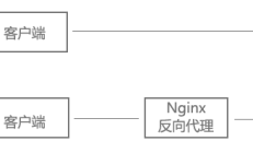 静态HTTP服务器Nginx的基本功能和简单配置介绍 
